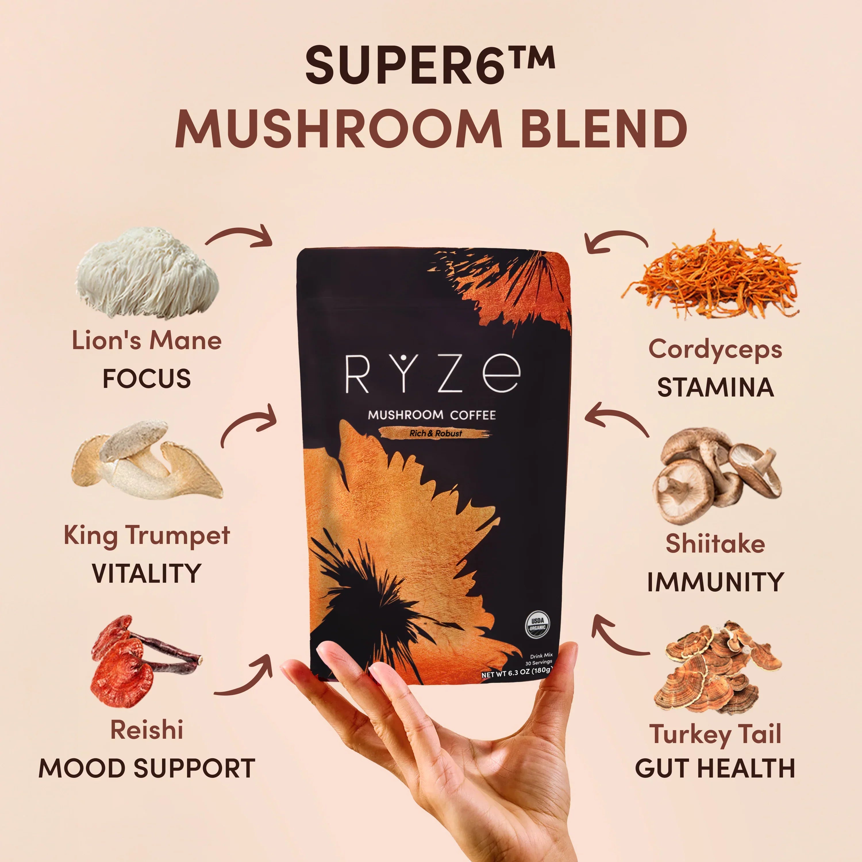RYZE Ritual Set Dark Roast (90 Day Plan) I1